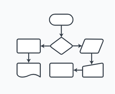 Lógica de Programação: o que é e por onde começar?