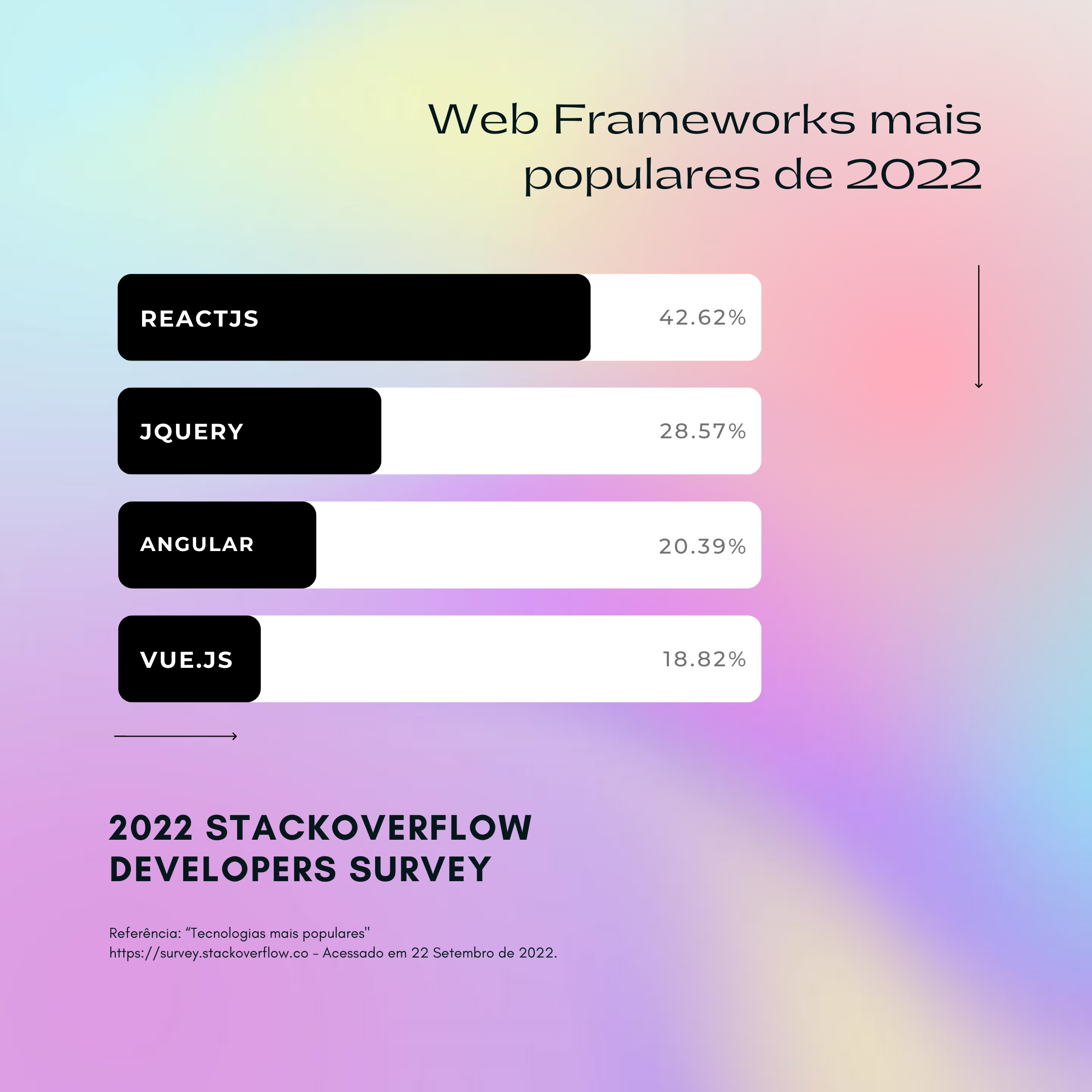 classificação - VisualG - 5 números maiores - Stack Overflow em